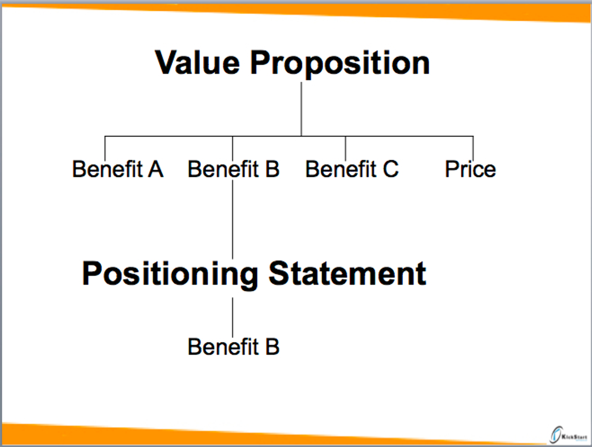 What Is a Value Proposition - Screenshot