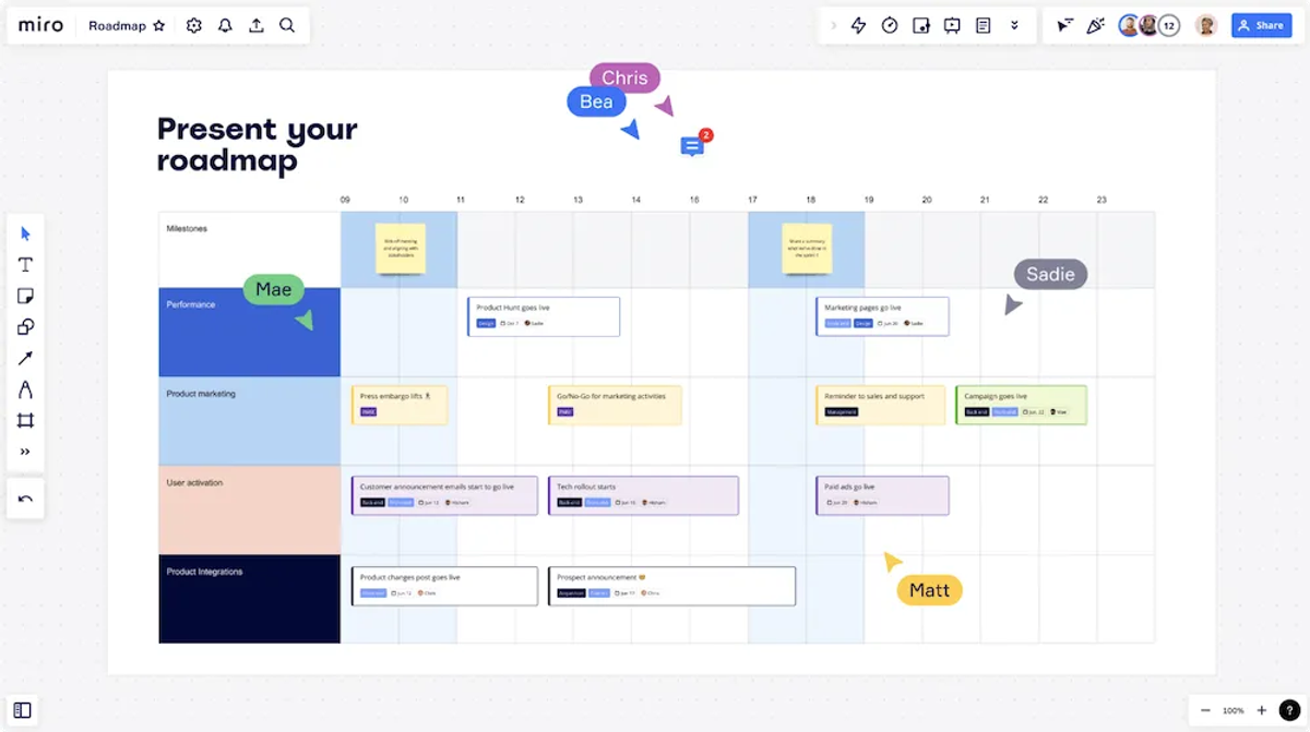 The 20 Best Sales Productivity Tools for Startups in 2023 - Miro