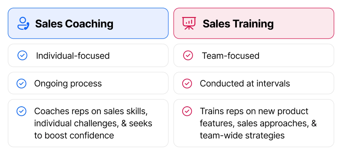 Sales Coaching vs Sales Training