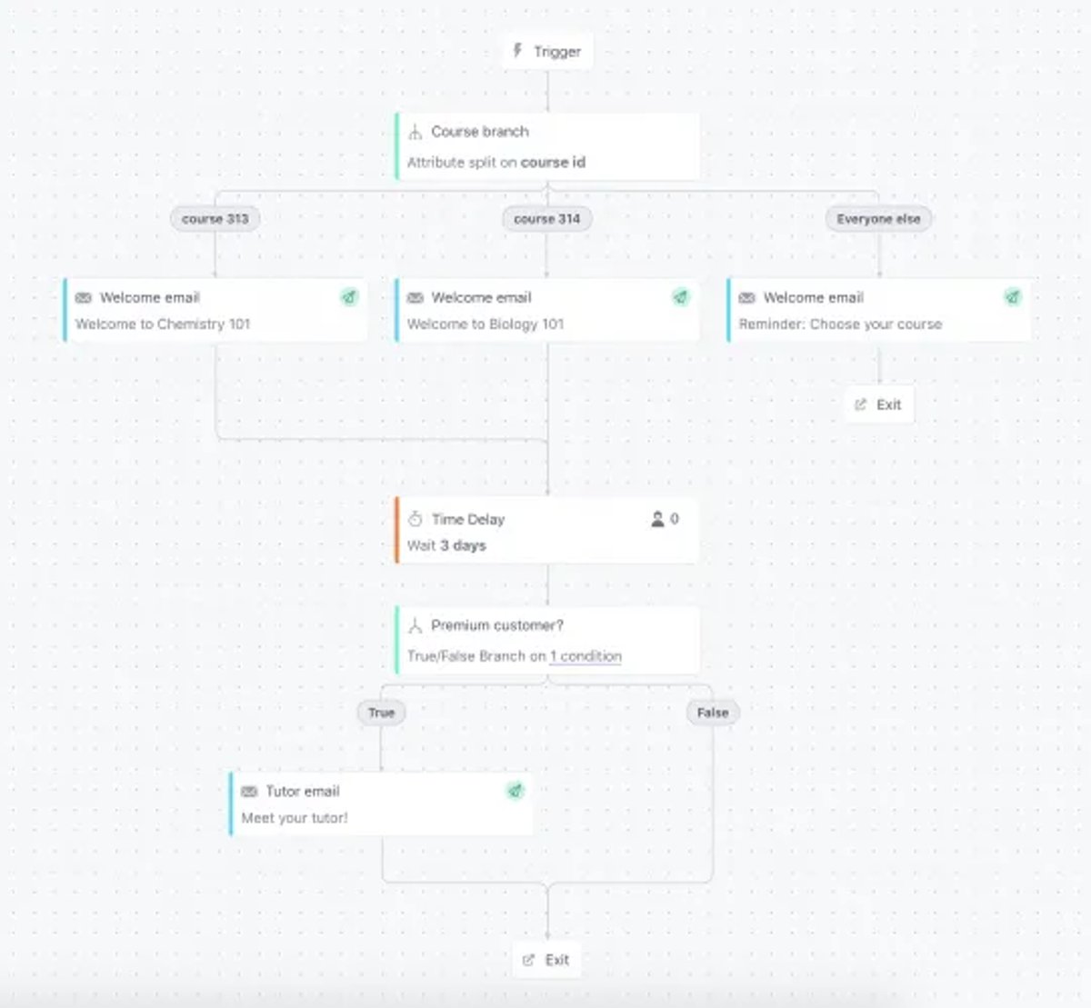 Top 7 Sales Engagement Platforms You Should Try - CustomerIO