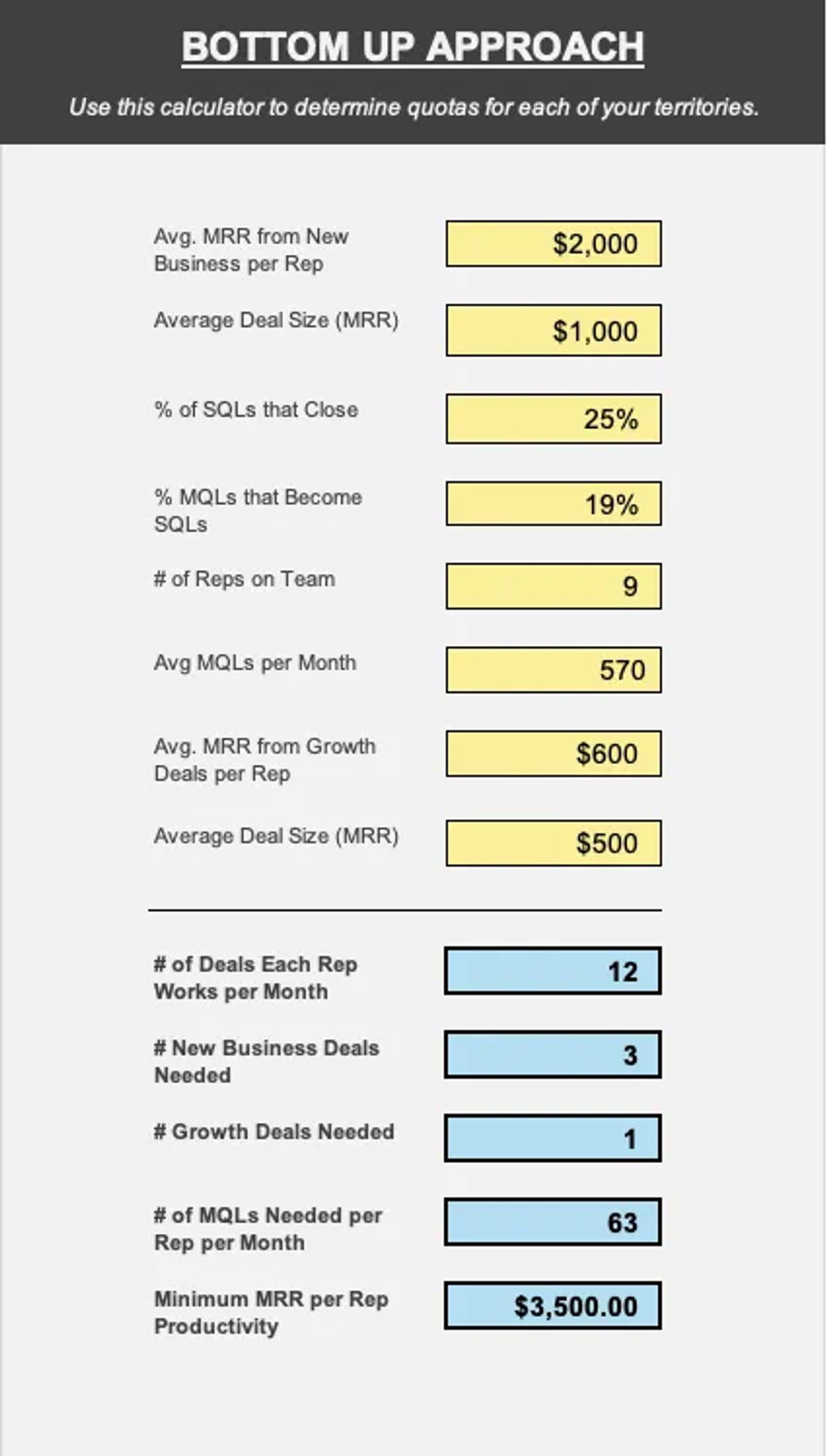 bottom-up-approach sales quota