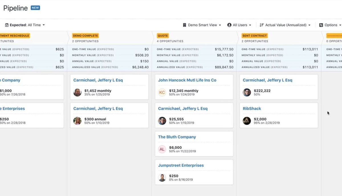 Sales pipeline value as seen in Close CRM