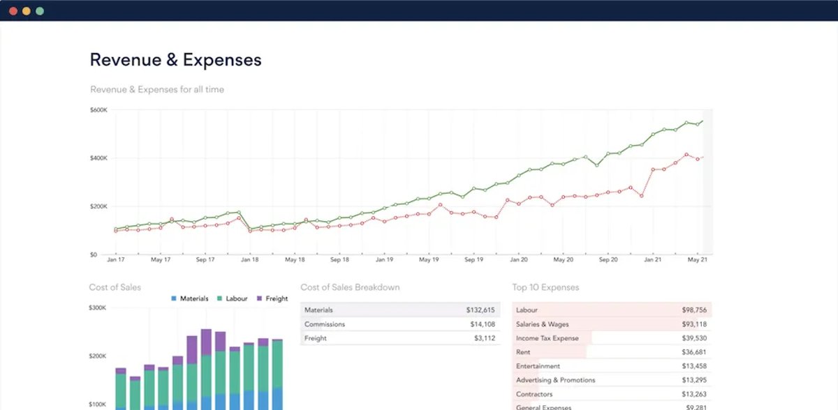 The 20 Best Sales Productivity Tools for Startups in 2023 - Fathom