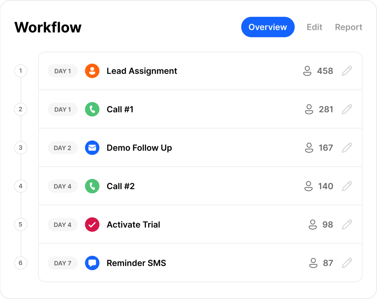 Workflow for sales prospecting