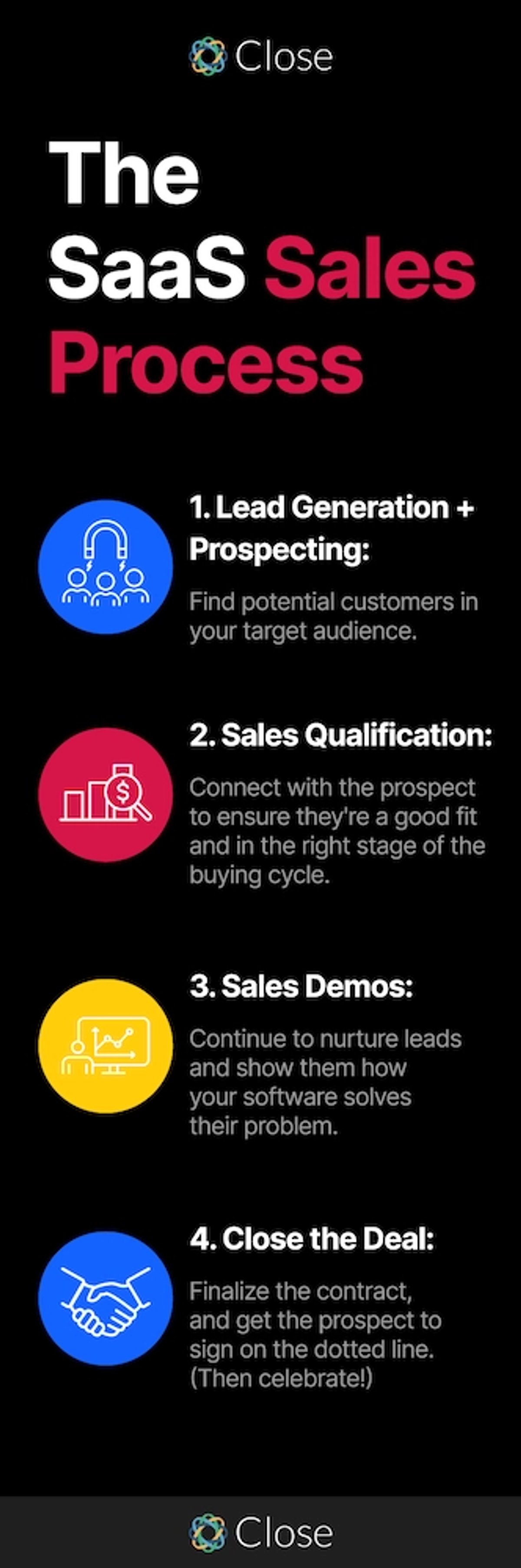Close CRM Saas Sales process