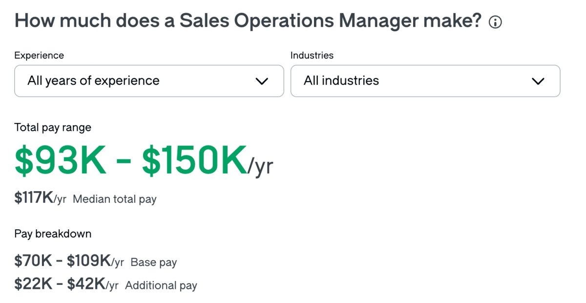 Sales operations manager average salary 2025
