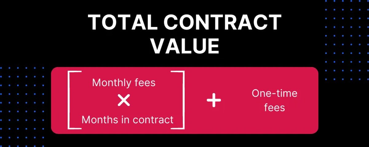 Total Contract Value (TCV)