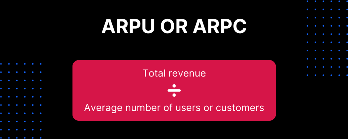 Average Revenue Per User