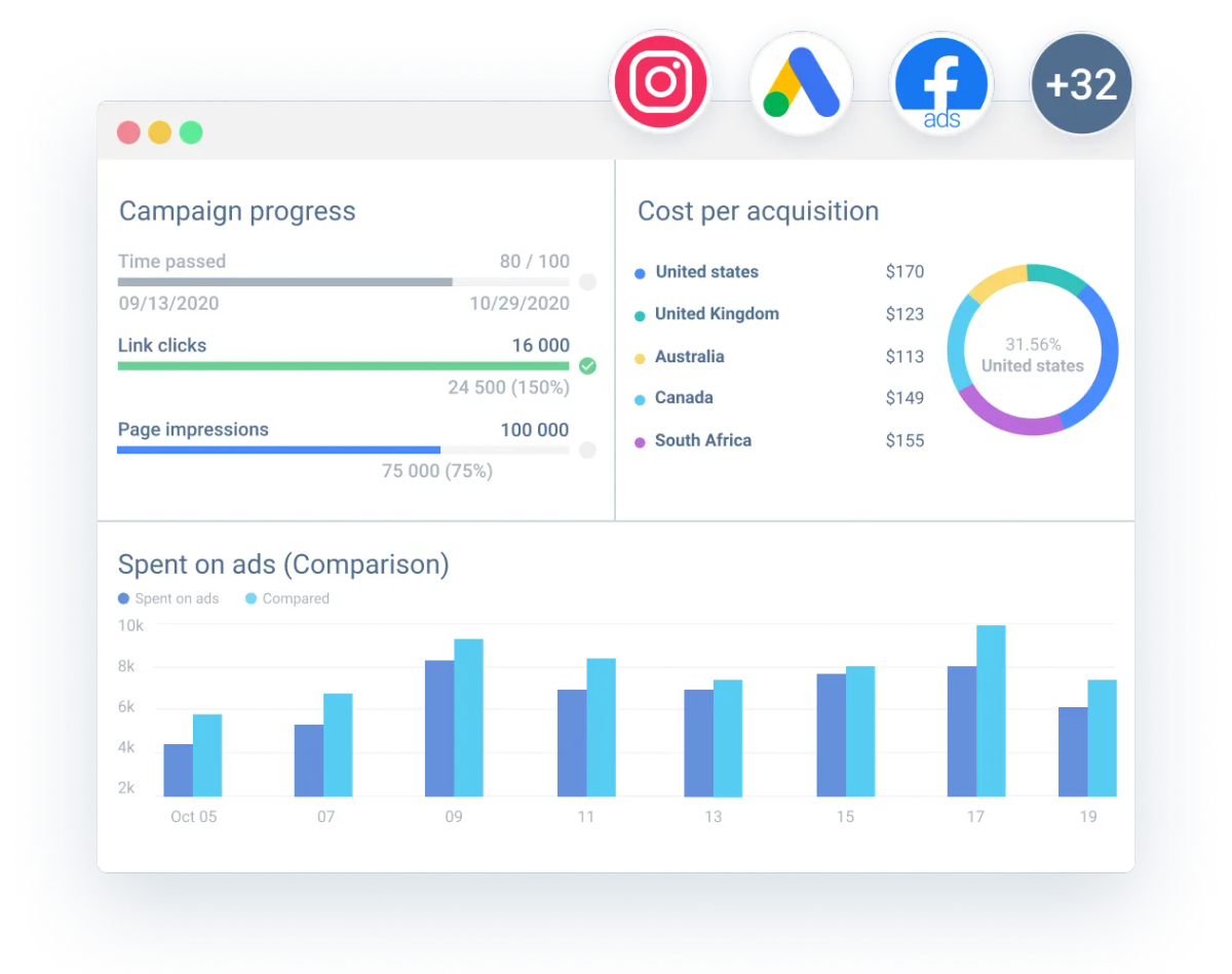 monitoring-dashboard-progress