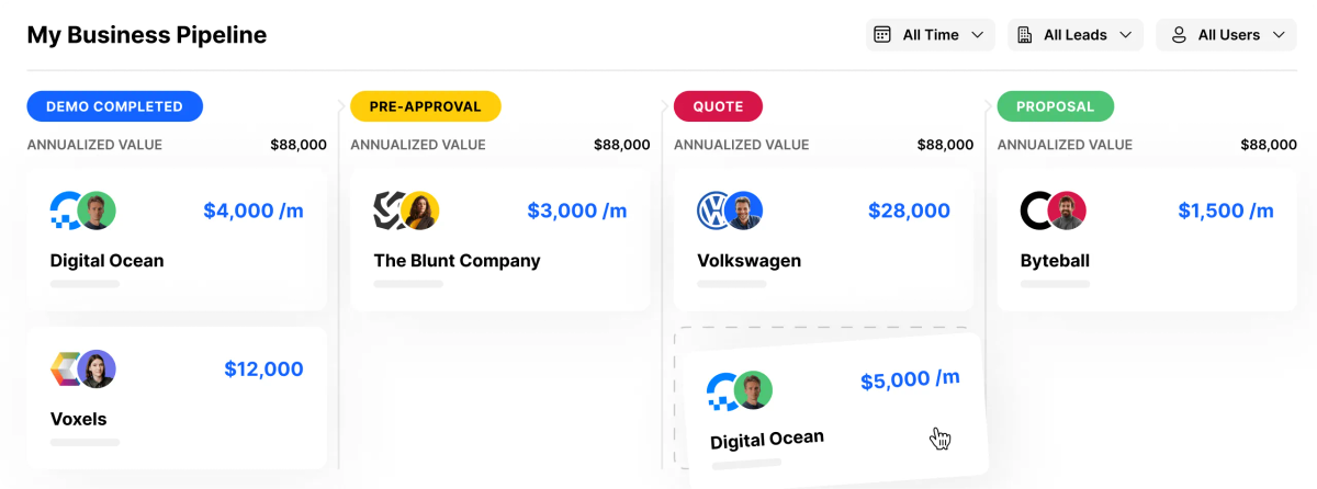 Sales Pipeline (Screenshot) in Close Real Estate CRM