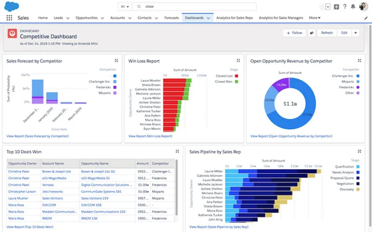 21-salesforce-competitive-dashboard