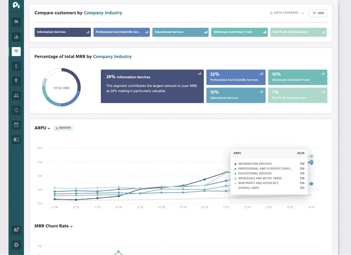 Customer Success Tools to Improve the Customer Experience and Drive Growth - ProfitWell