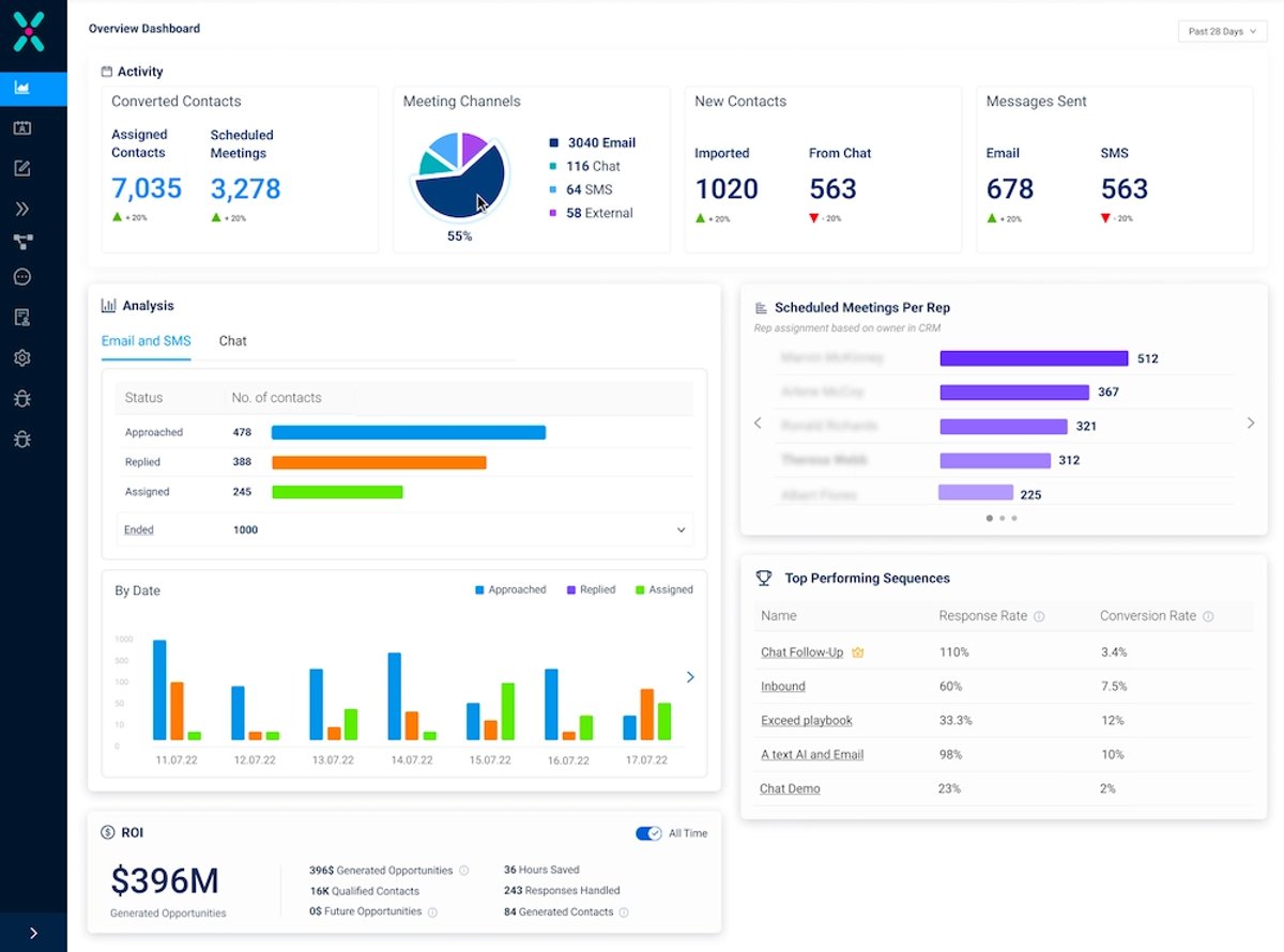 AI Sales Tools - ExceedAI