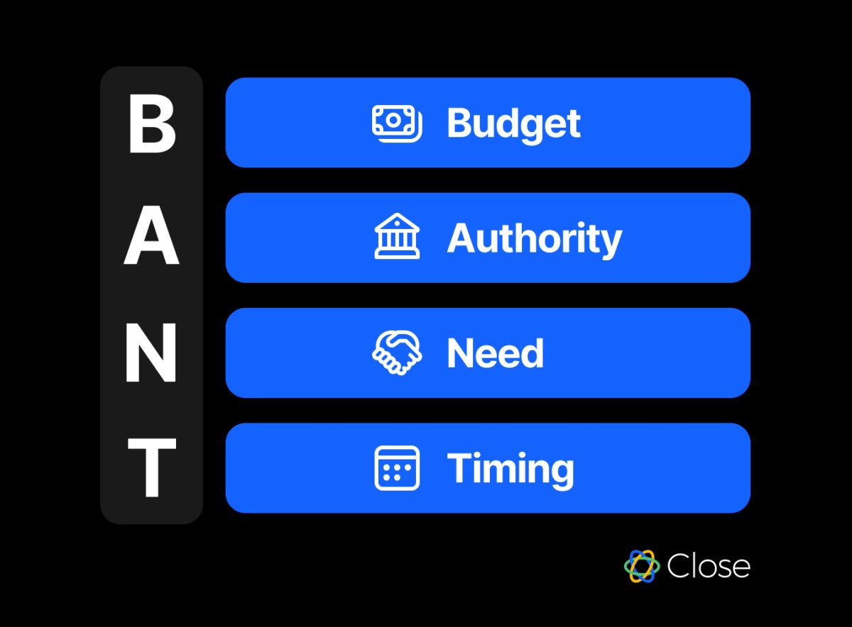 Coaching Sales - BANT