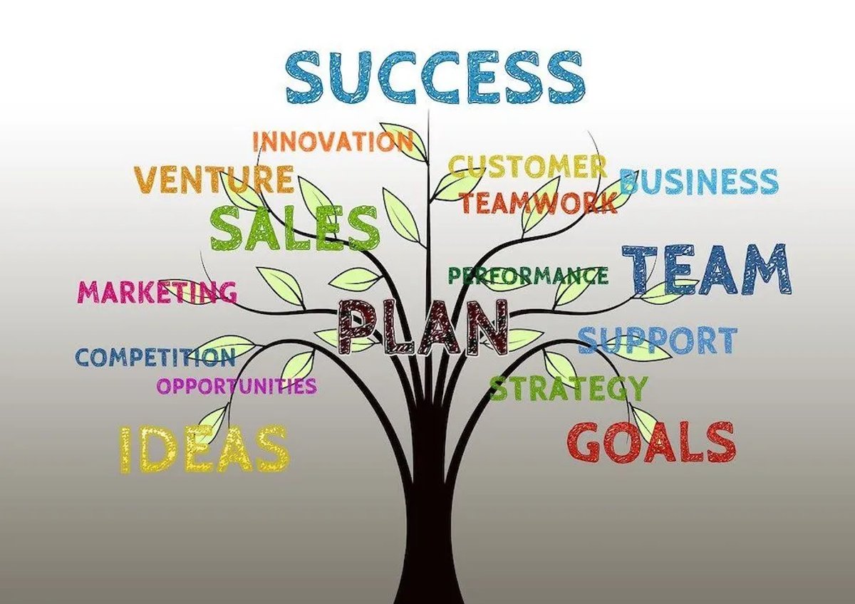 Optimize Your B2B Sales Funnel with These Best Practices - Align Your Marketing and Sales Teams