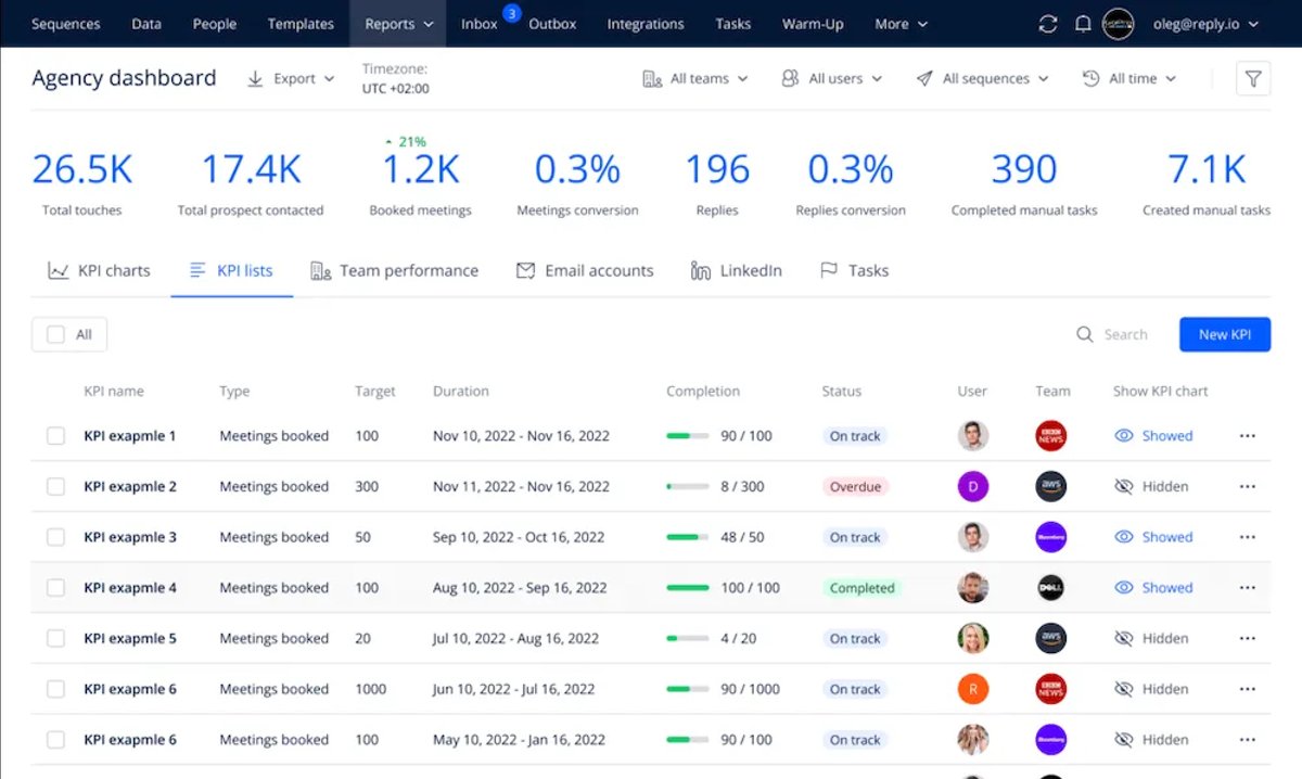 Best Lead Generation Tools to Supercharge Sales in 2023 - ReplyIO