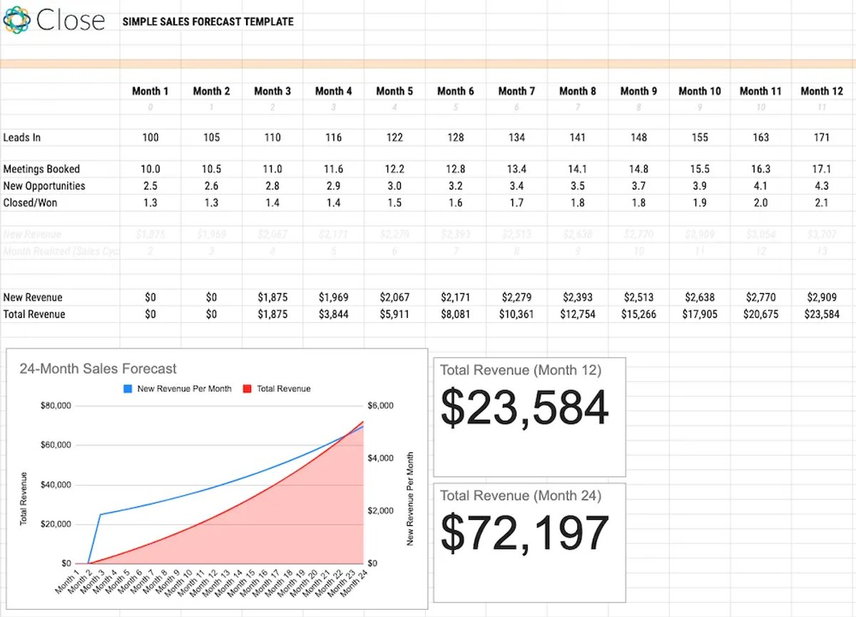 Best Sales Forecast Templates - Best General Forecast Template