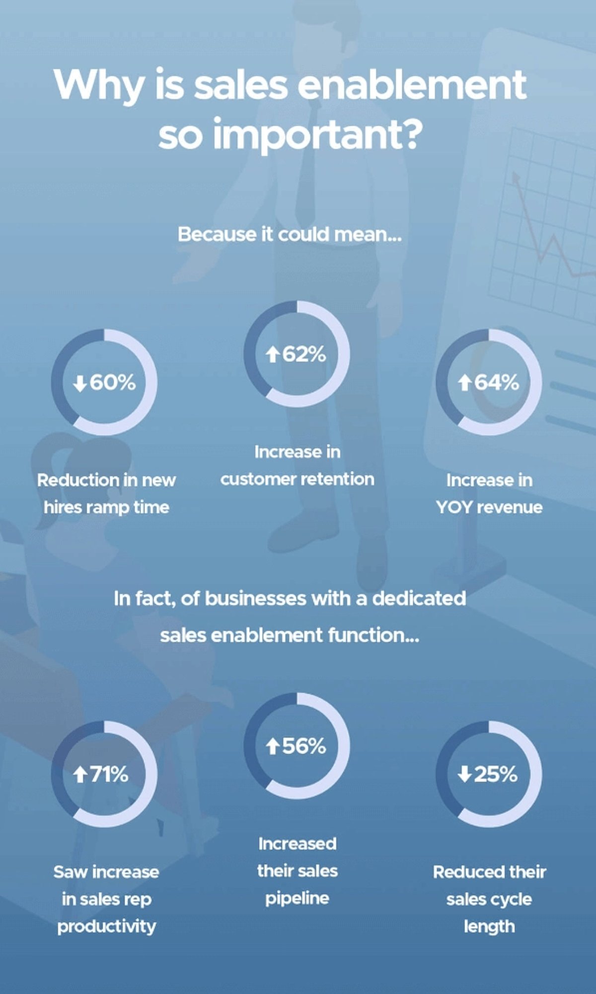 Benefits of Sales Enablement