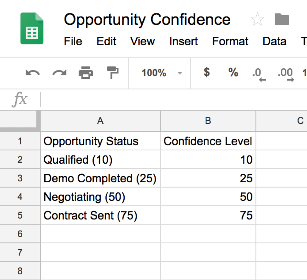 Example view of opportunity confidence in Google Sheets