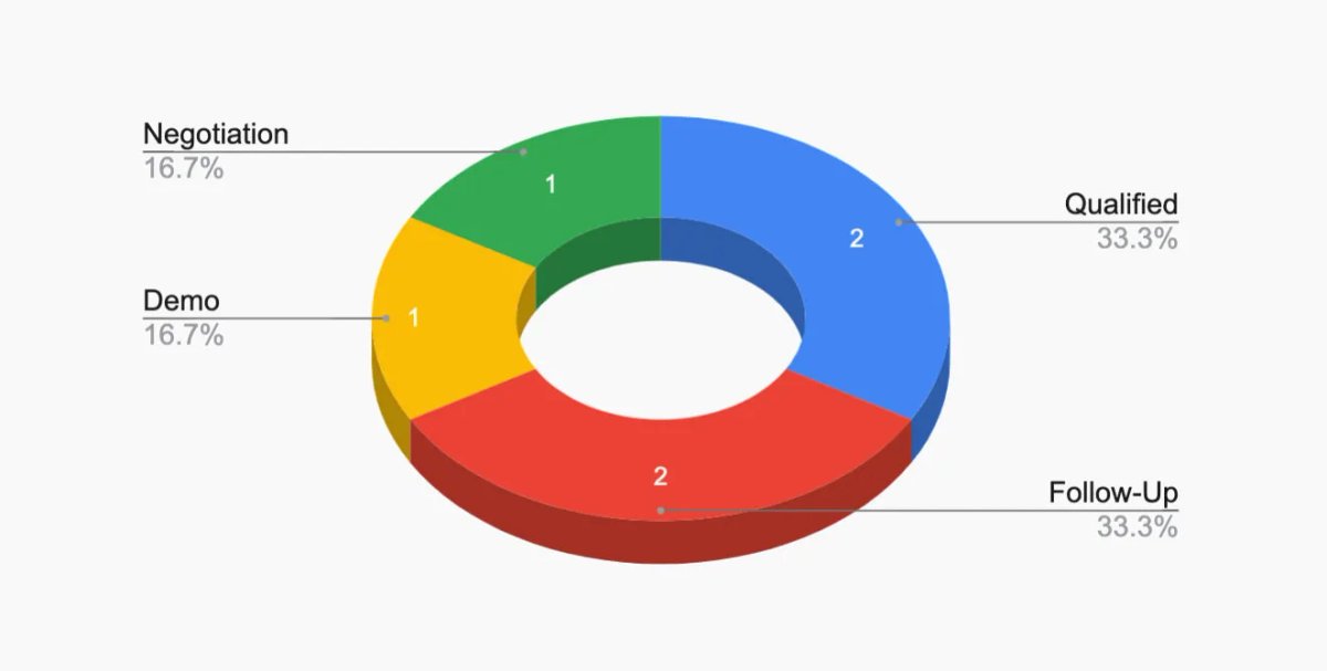 Sales Lead Tracking Tool SalesTable