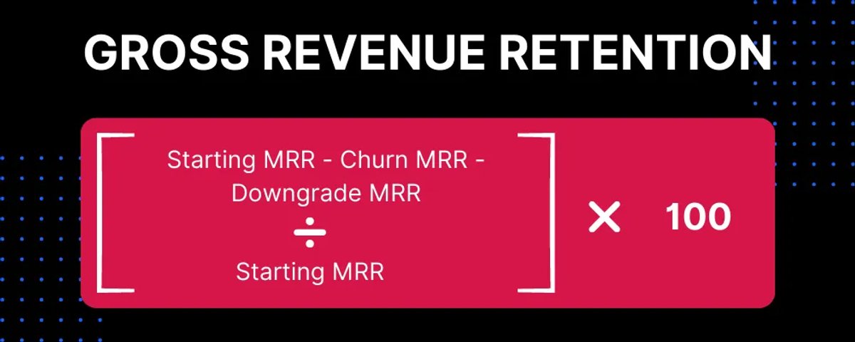 Calculating Gross Revenue Retention