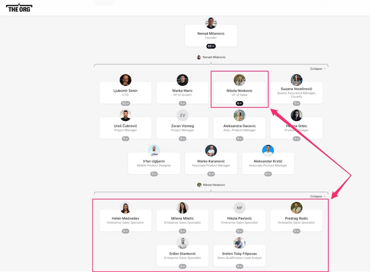 How to Set Up Automated Lead Enrichment for Outbound Sales - Use a Mix of Lead Gen Tools, like The Org
