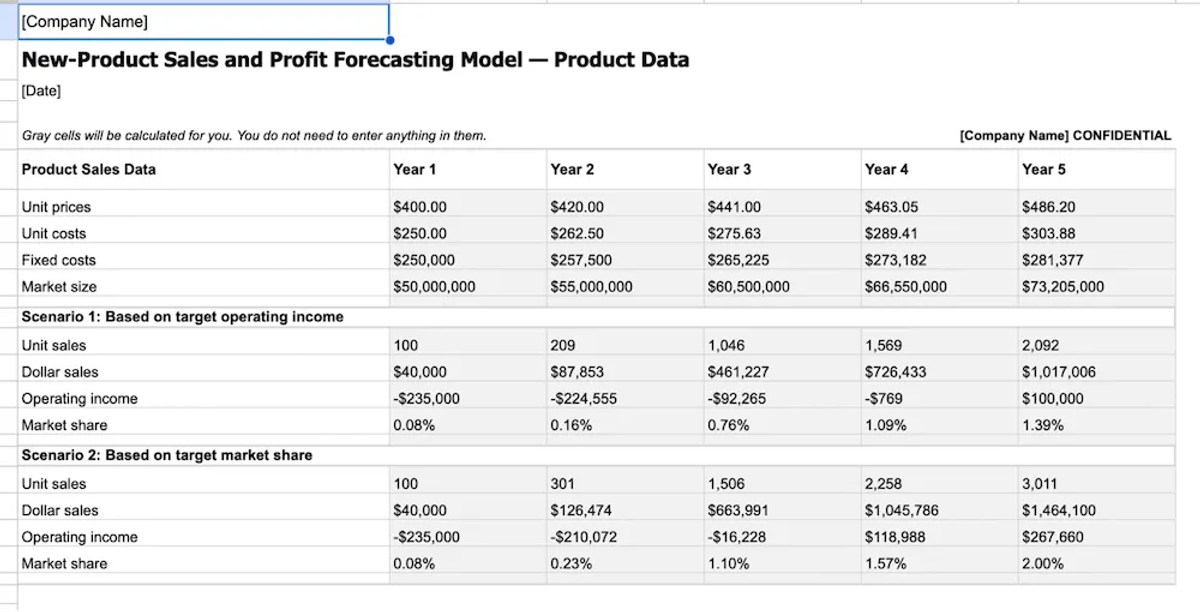 Best Sales Forecast Templates - Best Forecasting Template for Scenario Planning