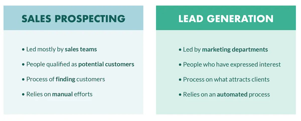 LinkedIn Prospecting Guide - Sales Prospecting Vs Lead Generation