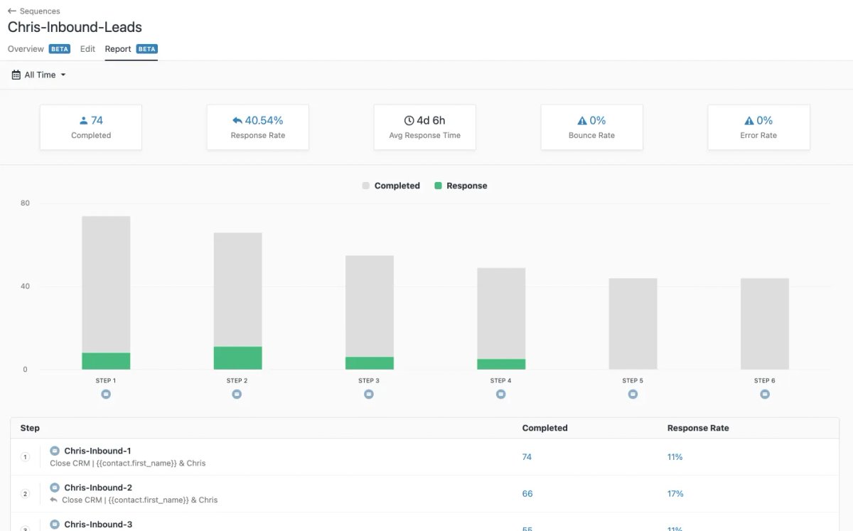 Email Sequences in Close CRM for Real Estate