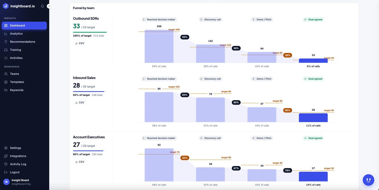 insightboard.io screenshot