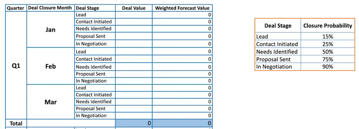 Best Sales Forecast Templates - Best Forecast Template for a Lead-driven Sales Process