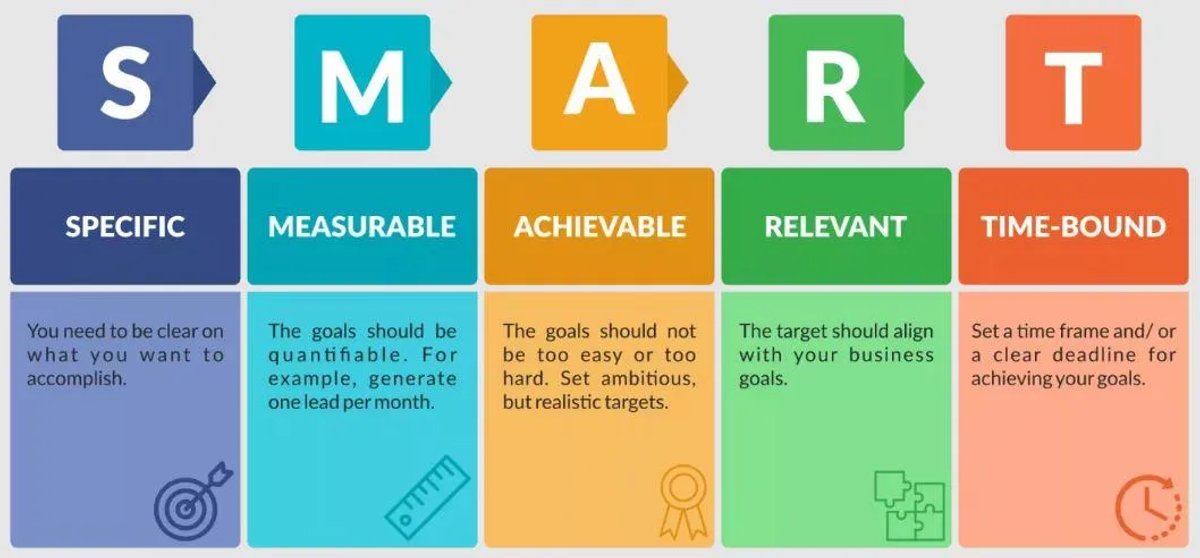 B2B Content Marketing Strategy