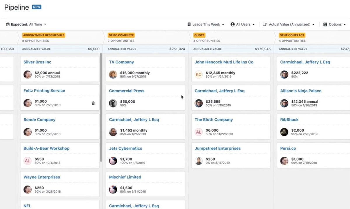 Example of a sales pipeline as seen in Close CRM