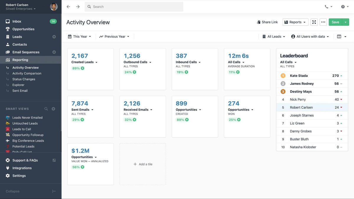 Activity overview in Close CRM”