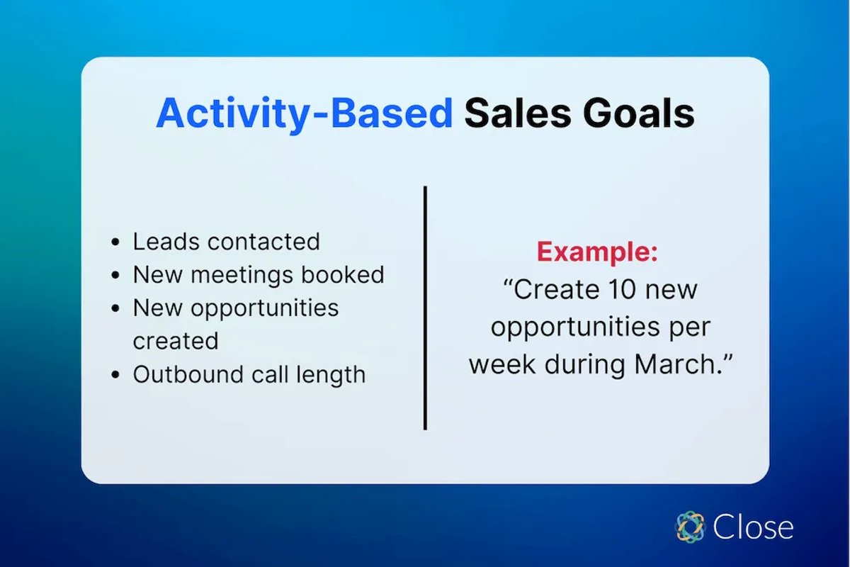 Activity Sales Goal Examples