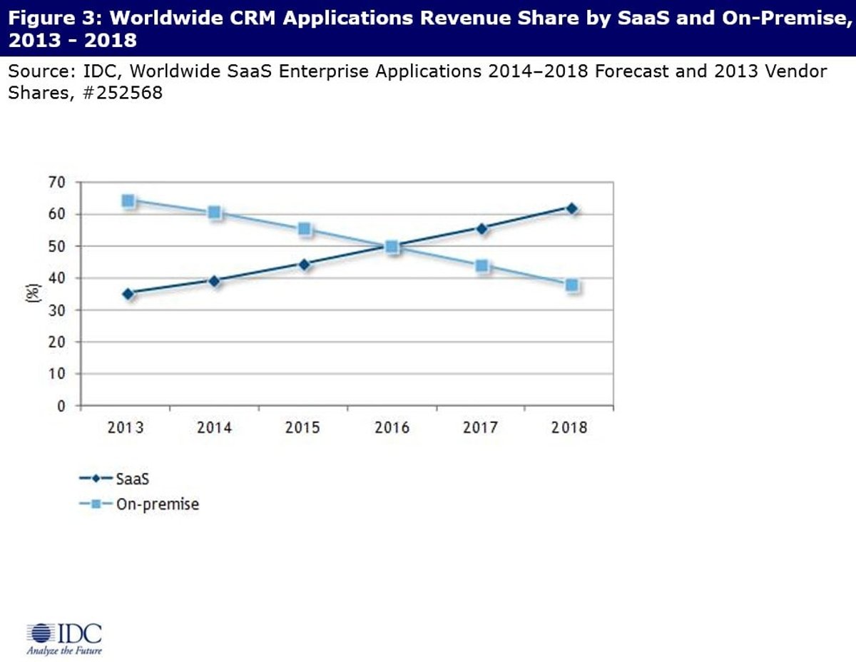 CRM-market-forecast-min.jpg