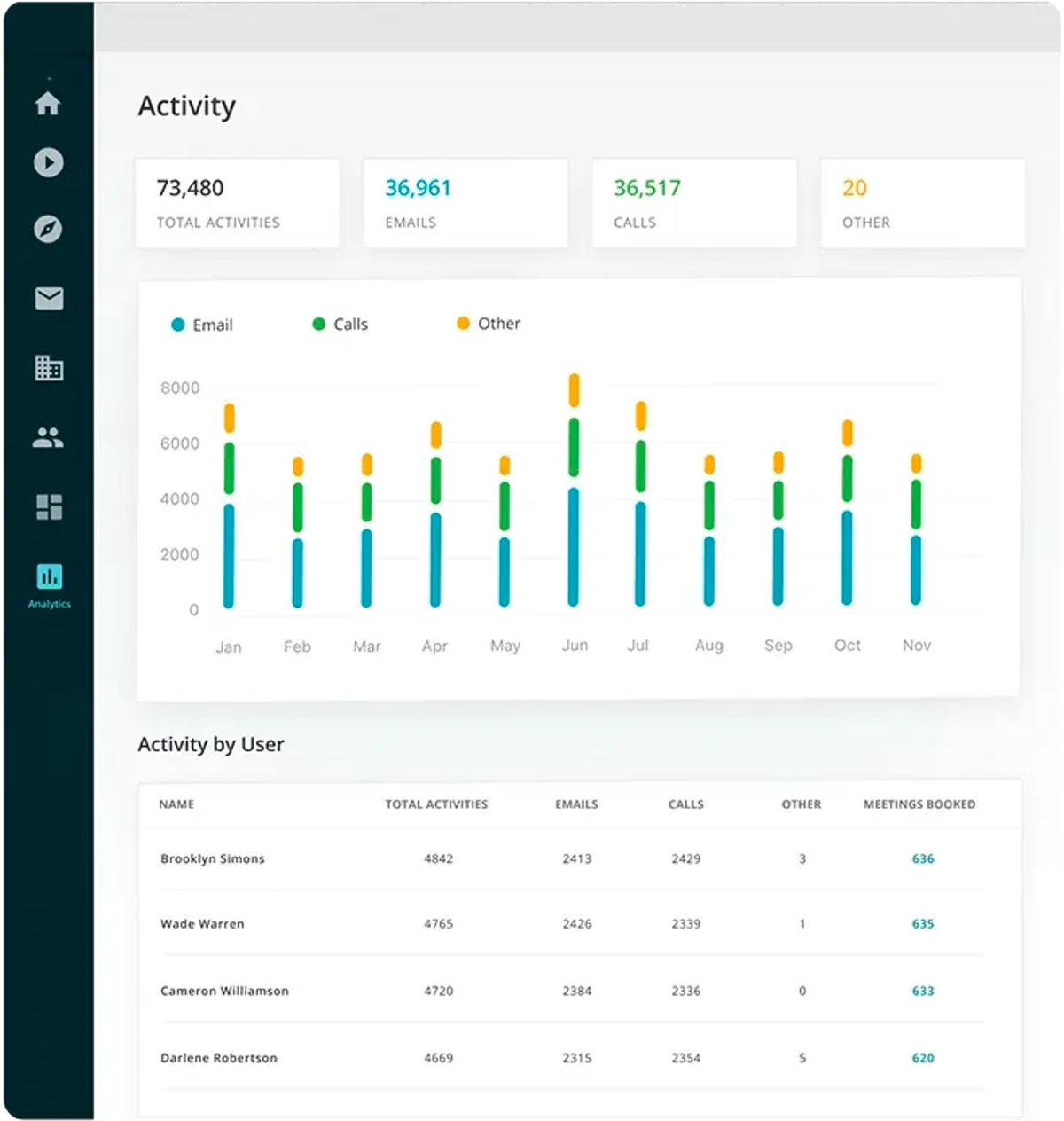The 20 Best Outbound Sales Tools to Maximize Your Efforts - Groove