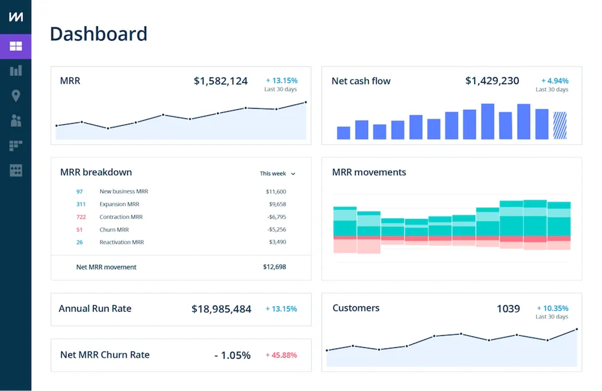 Top Analytics Tools You Might Consider - ChartMogul.