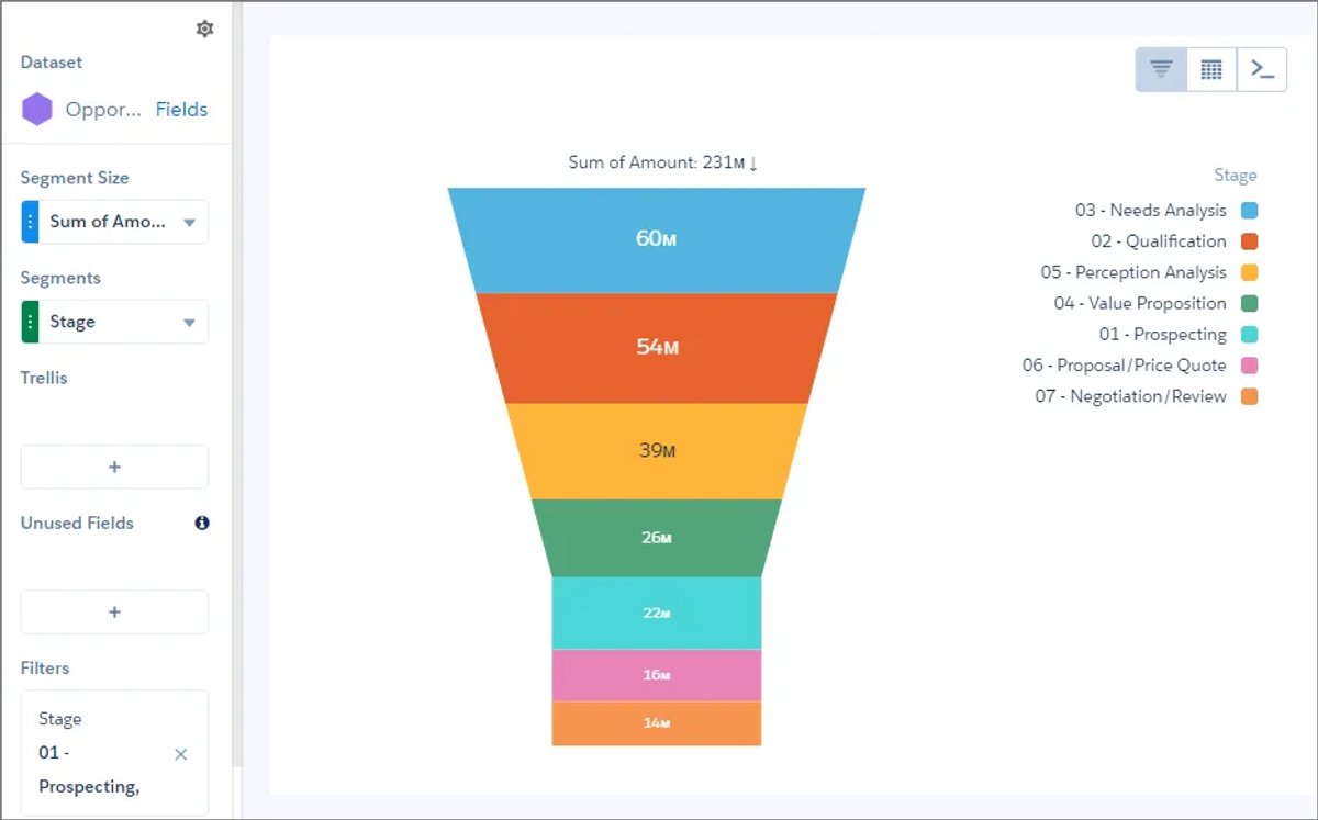 Salesforce Sales Funnel Report