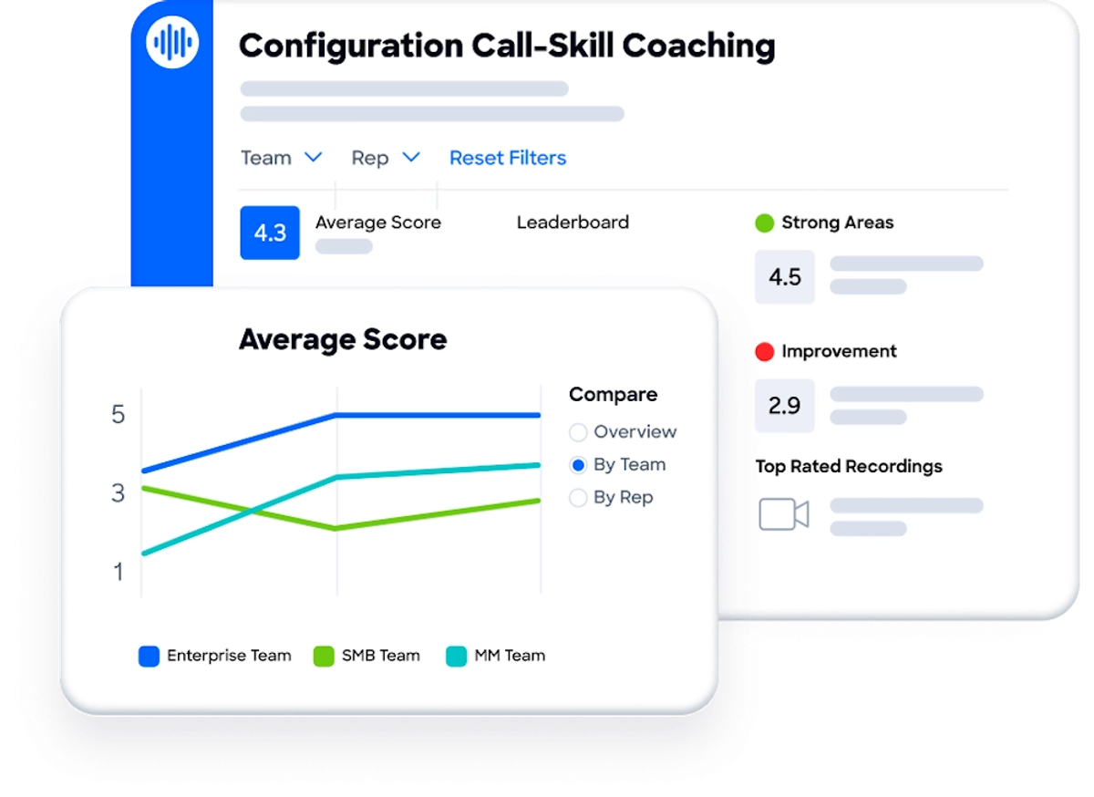 AI Sales Tools - Chorus