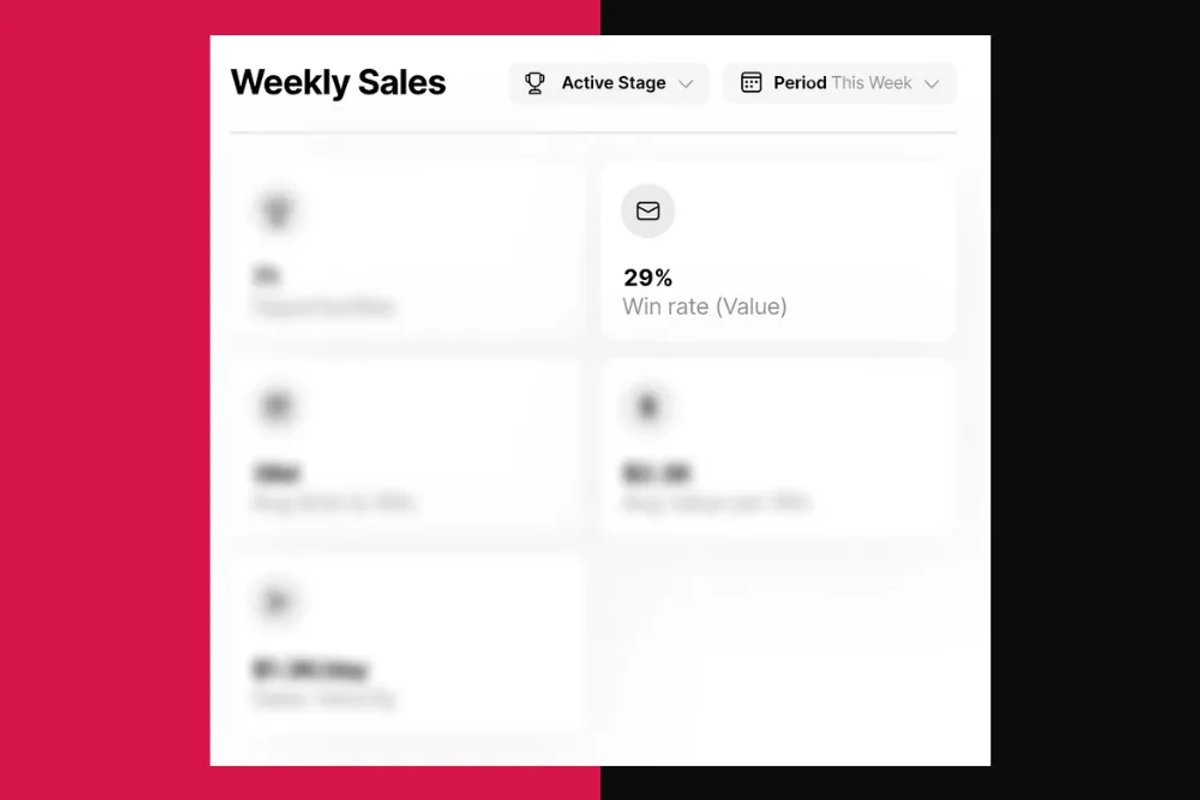 Conversion Rate Win Rate sales report in Close