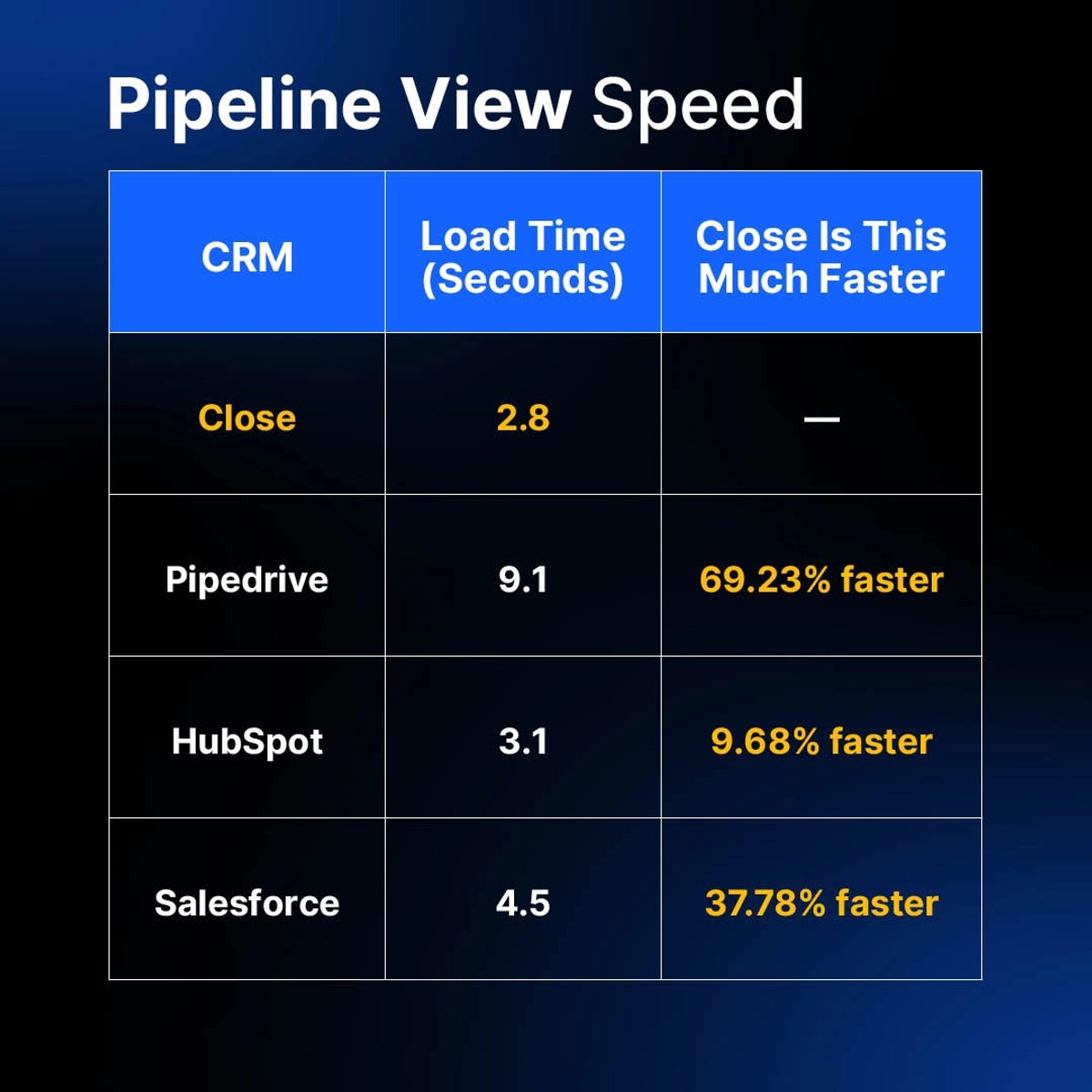 Pipeline View Speed: Your Opportunity Overview