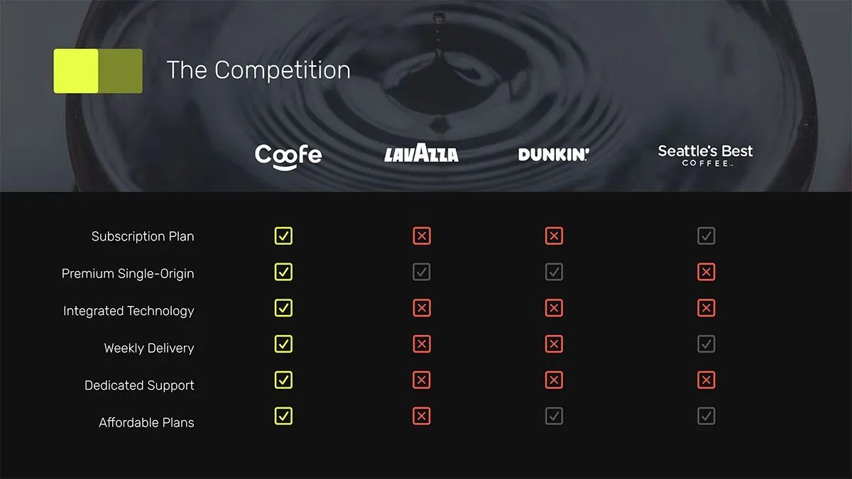 how to pitch to investors example of competition chart 