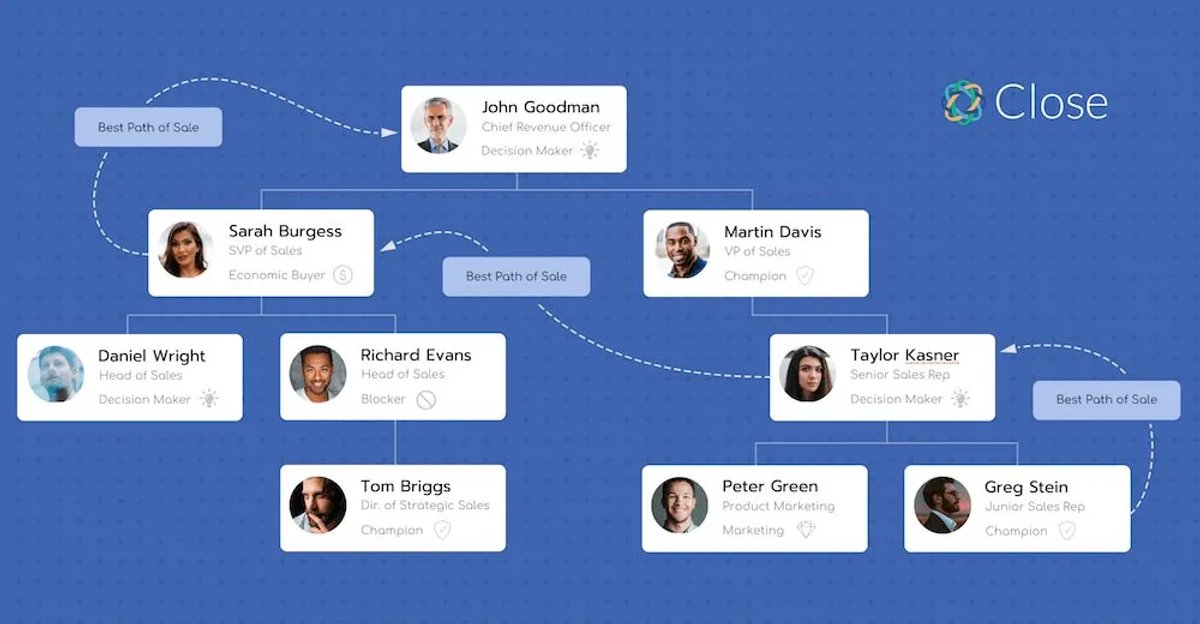 Outbound Sales Strategies to Close More Deals in 2023 - Use Account Based Marketing