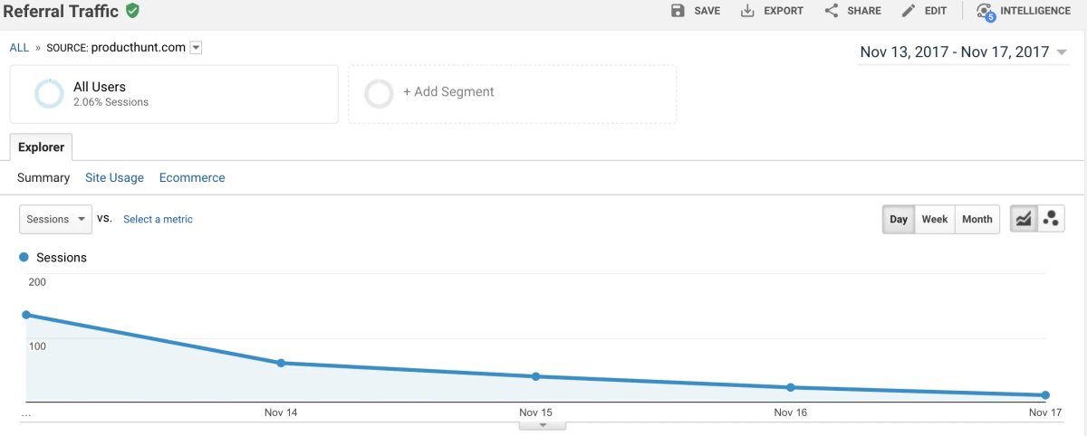 create virtual summit producthunt traffic analytics.png