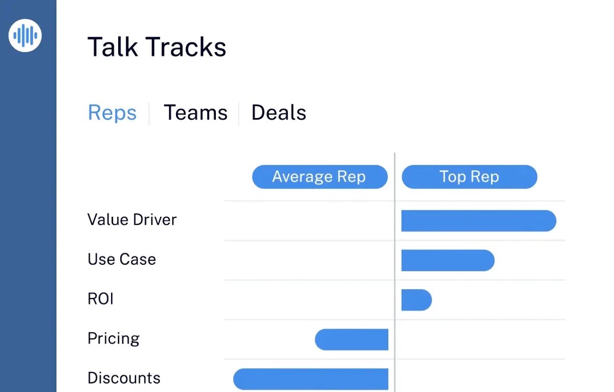 Chorus.ai talk track analysis