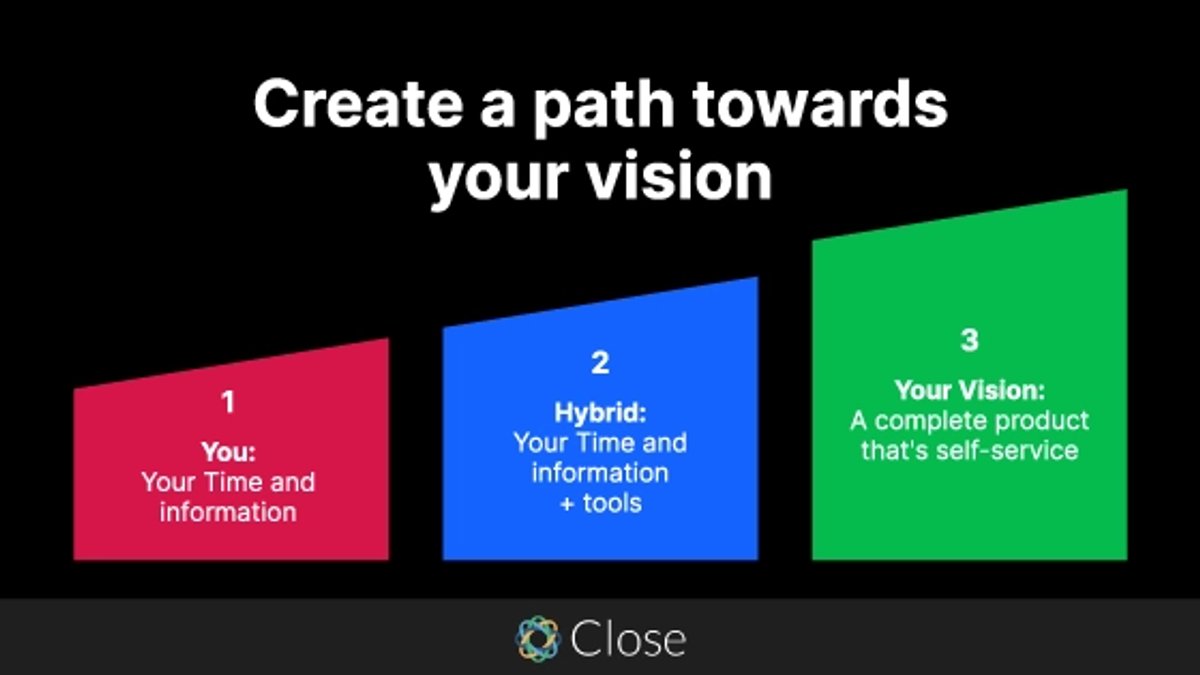 Create a path towards your vision