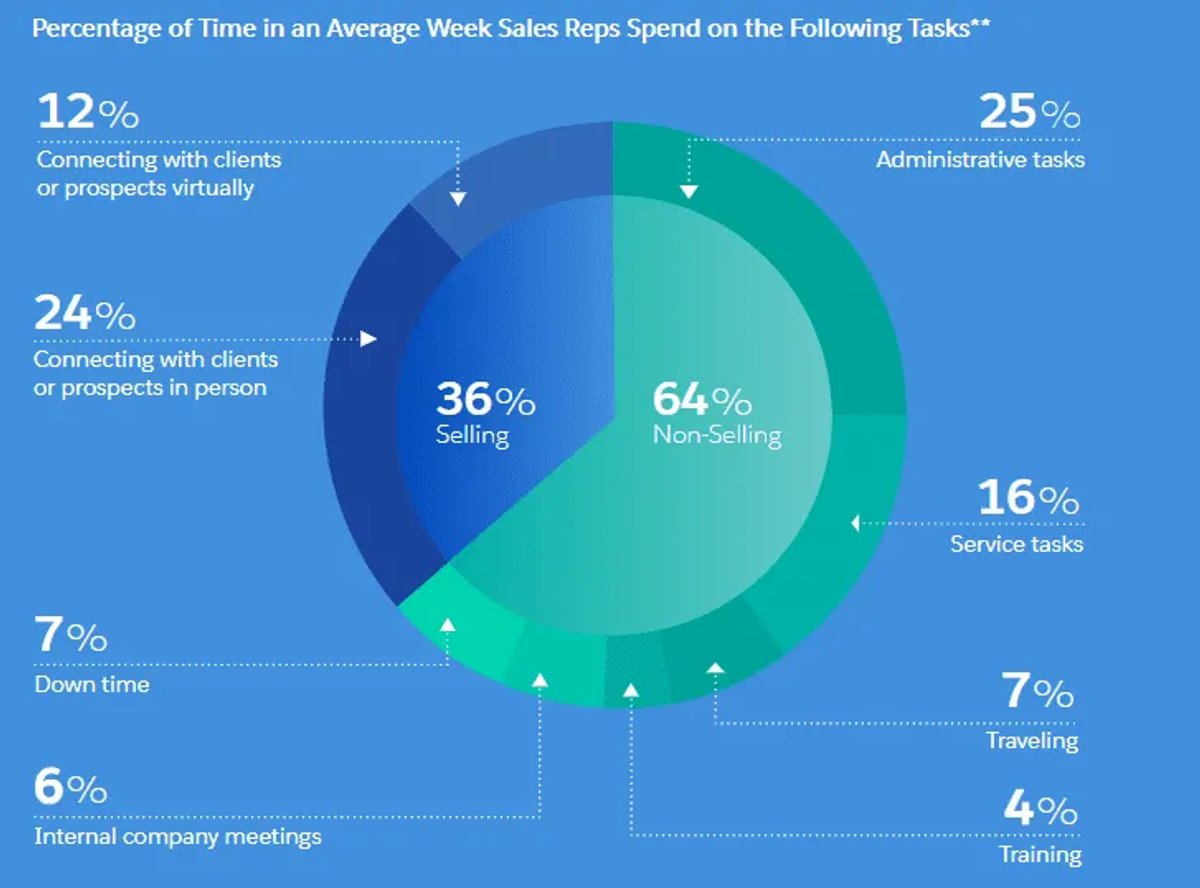 Best Practices for CRM Data Analysis in Sales