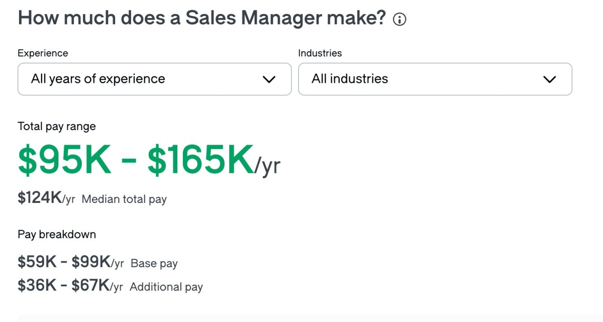 Sales manager average salary 2025