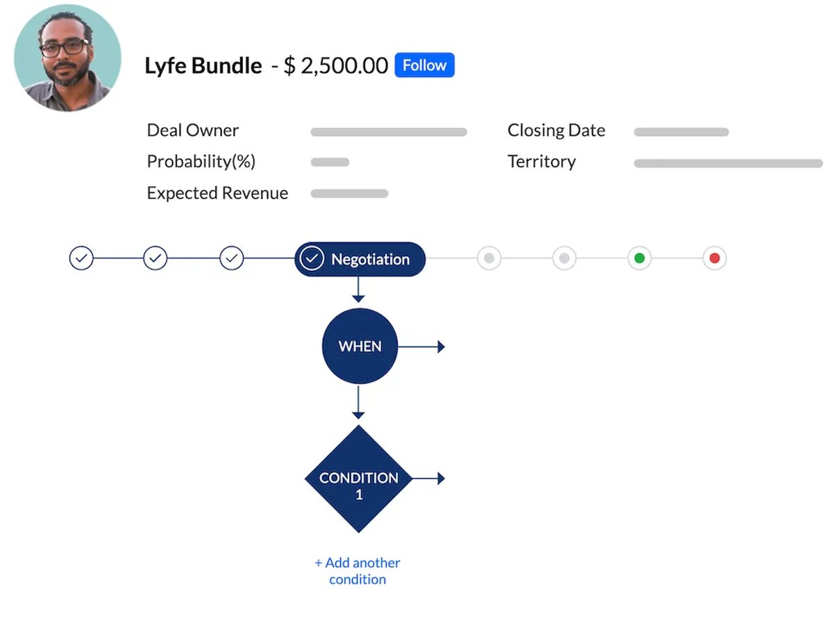 Zoho CRM affiliate program